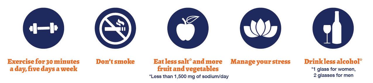 Exercise for 30 minutes a day, five days a week. Don't smoke. Eat less salt and more fruit and vegetables. Manage your stress. Drink less alcohol - 1 glass for women, 2 glasses for men.