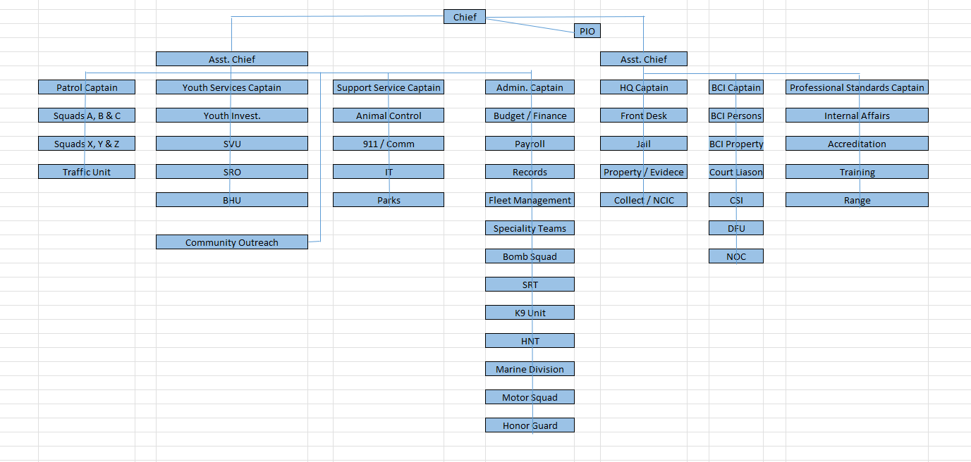 organizationalchart