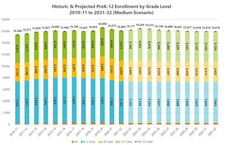 BOE Enrollment