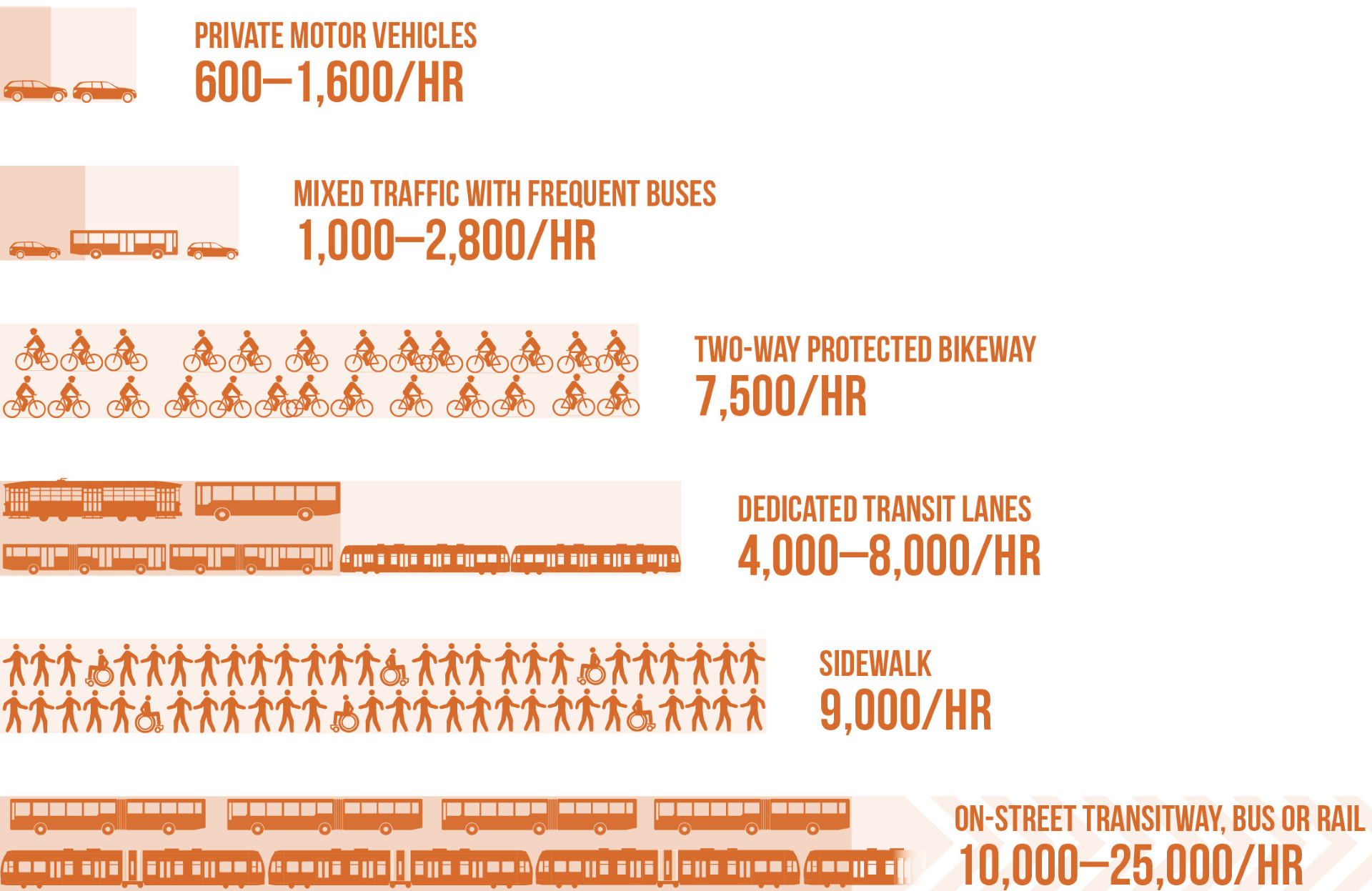 bike lanes graphic