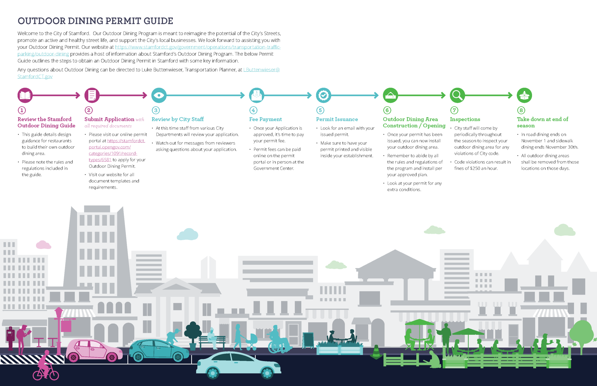 Outdoor Dining Permit Guide outlining the 8 steps to get an outdoor dining permit in Stamford. Step 1 Review the Outdoor Dining Design Guide, Step 2 Submit Application, Step 3 Review by City Staff, Step 4 Fee payment, Step 5 permit issuance, Step 6 Outdoor dining Area construction, Step 7 inspections, Step 8 Take down